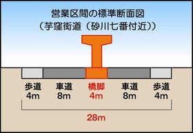 断面図