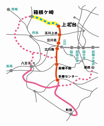 想定路線図