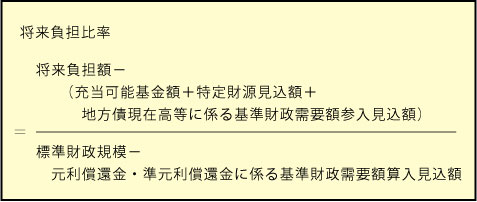 将来負担比率＝（将来負担額-（充当可能基金額＋特定財源見込額＋地方債現在高等に係る基準財政需要額参入見込額））÷（標準財政規模-元利償還金・準元利償還金に係る基準財政需要額算入見込額）