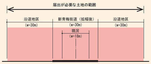 届出が必要な土地の範囲のイラスト