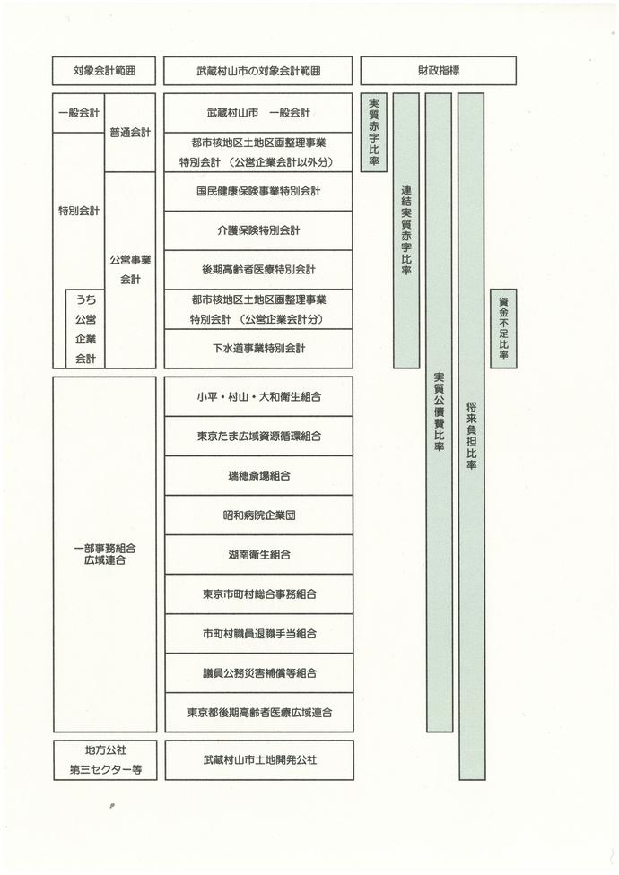 会計範囲