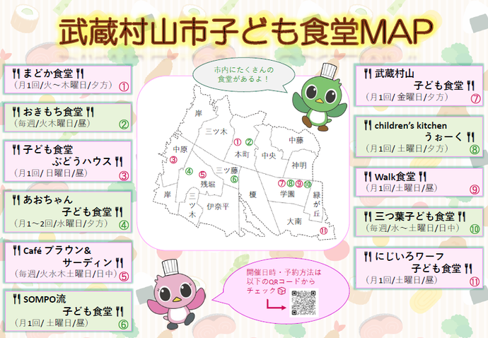 子ども食堂マップ