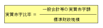 実質赤字比率の計算式（実質赤字比率＝一般会計等の実質赤字額÷標準財政規模）