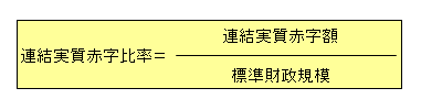 指標の計算式（連結実質赤字比率＝連結実質赤字額÷標準財政規模）