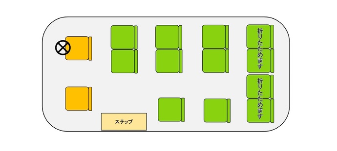 むらタク座席表