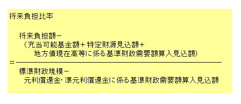 指標の計算式　将来負担比率＝｛将来負担額-（充当可能基金額＋特定財源見込額＋地方債現在高等に係る基準財政需要額算入見込額）｝÷（標準財政規模-元利償還金・準元利償還金に係る基準財政需要額算入見込額）