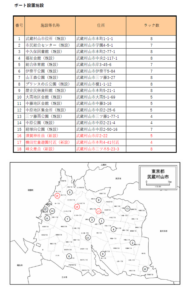 設置場所一覧