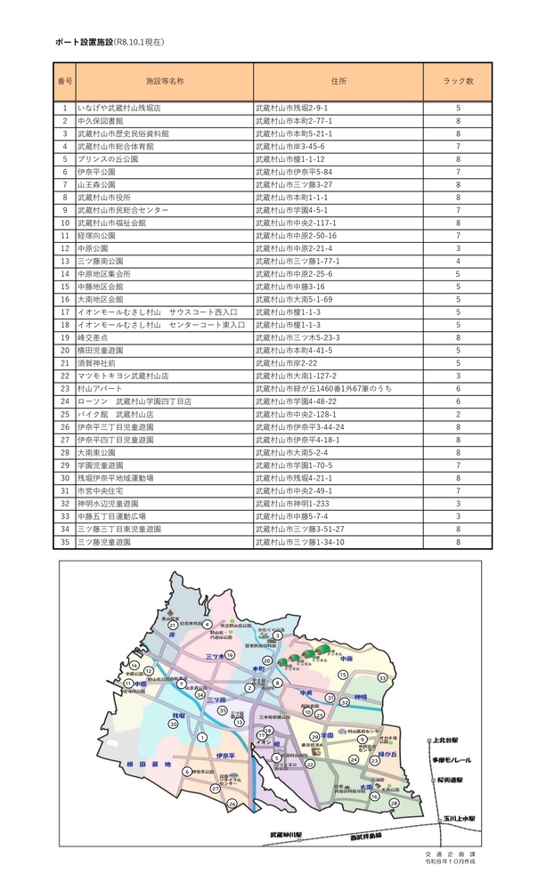 設置場所一覧