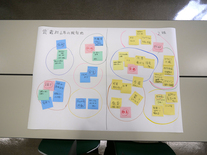 まちの現在地（良いところ、改善点）の検討結果（2班）