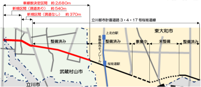 略図